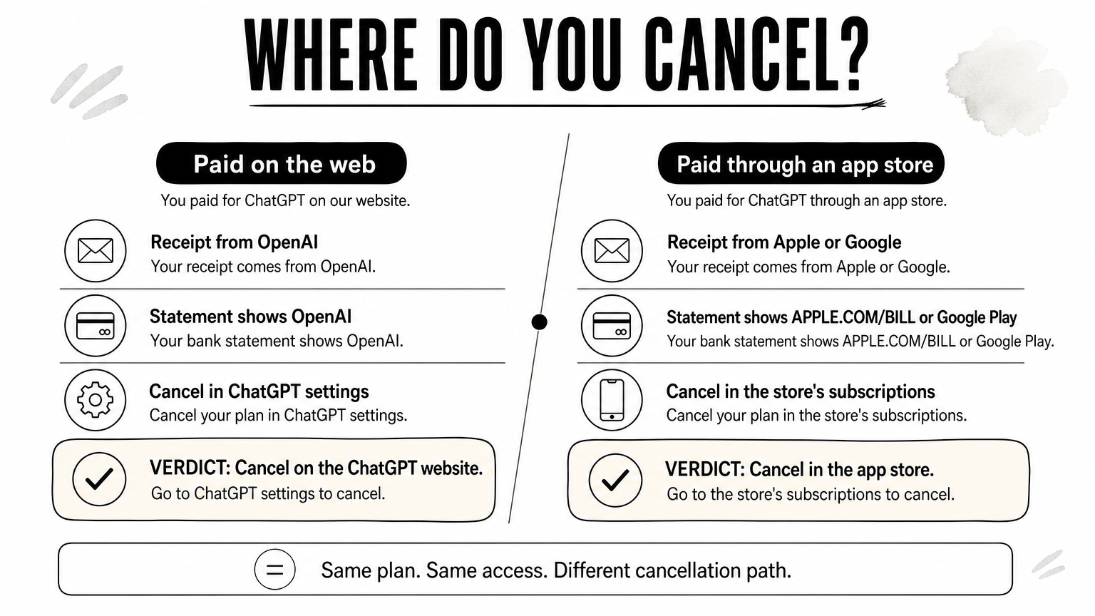 How to Cancel ChatGPT Plus Subscription: Web, iOS, Android