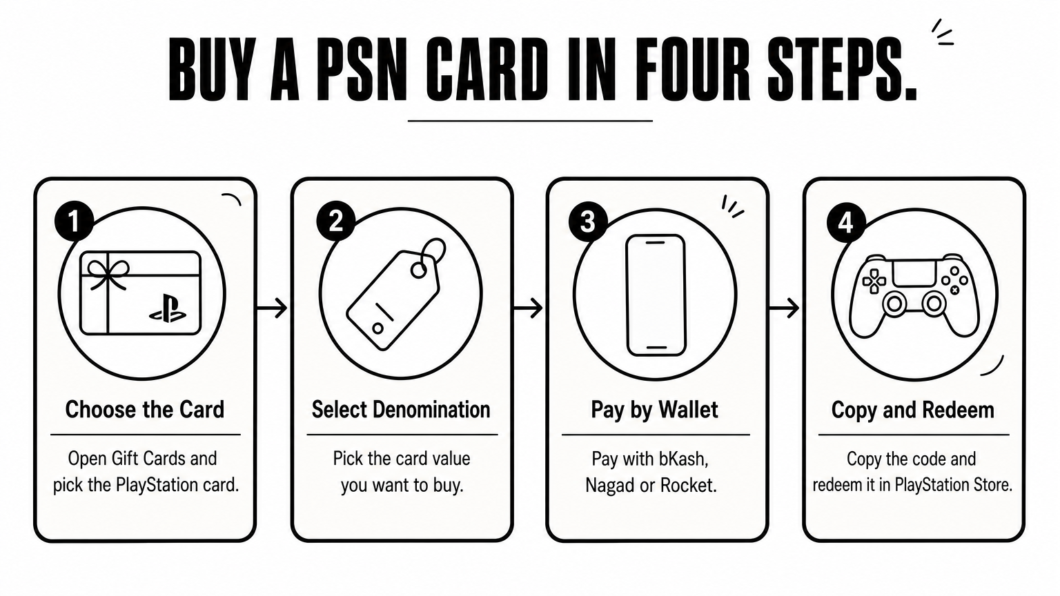 5 Best Sites to Buy a PSN Gift Card in BD: Prices Compared