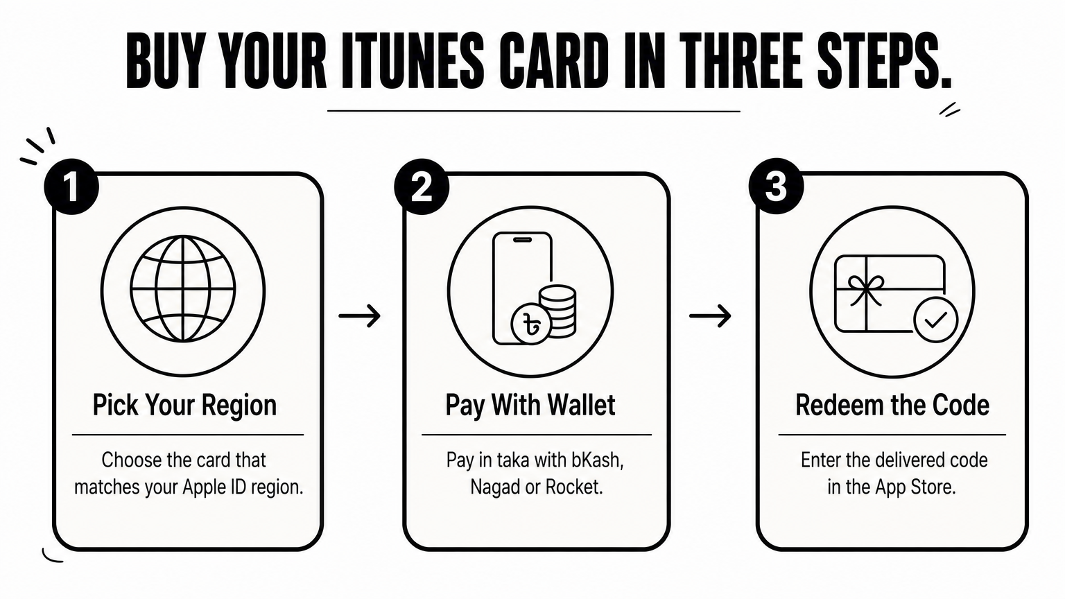 5 Smart Ways to Get an iTunes Gift Card Discount in 2026