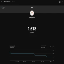 1600 Subscriber YouTube Channel For Sell